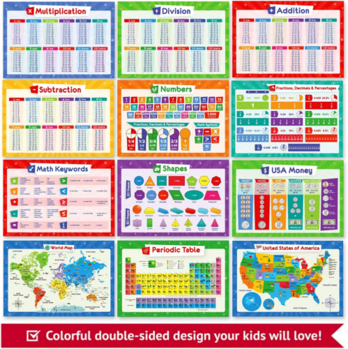 19 Educational Posters for Kids - Multiplication Chart Table, Periodic...