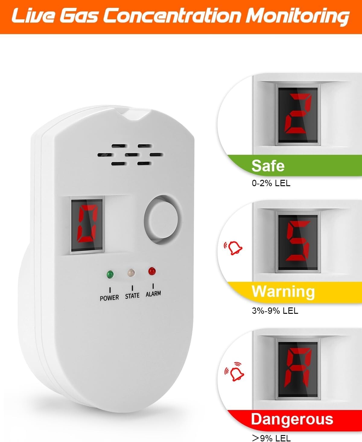 Digital Gas Leak Detector Alarm Sensor Propane Butane Methane Natural Gas Catch