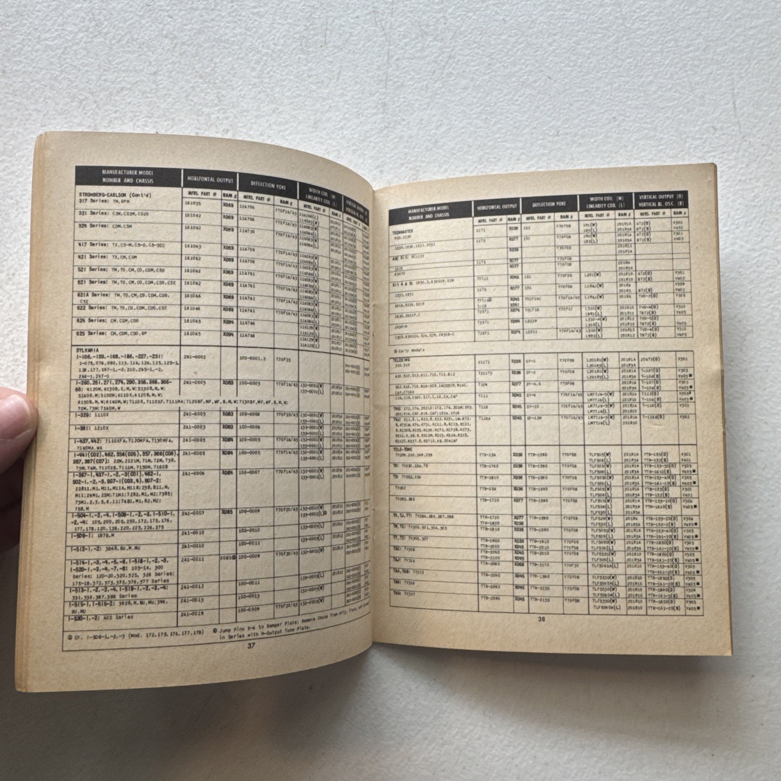 RAM TV 1955 Television Components Service Manual