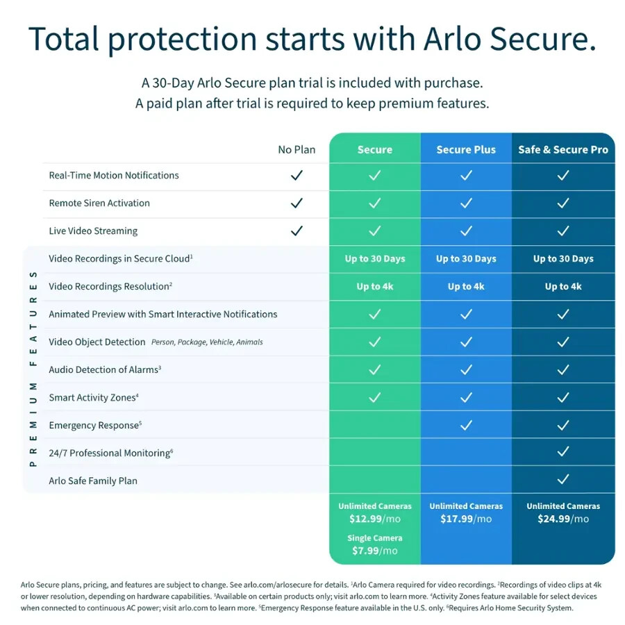 Arlo Wireless Smart Home Security System 6-in-1 Keypad Sensor Hub SS1502-1BYNAS