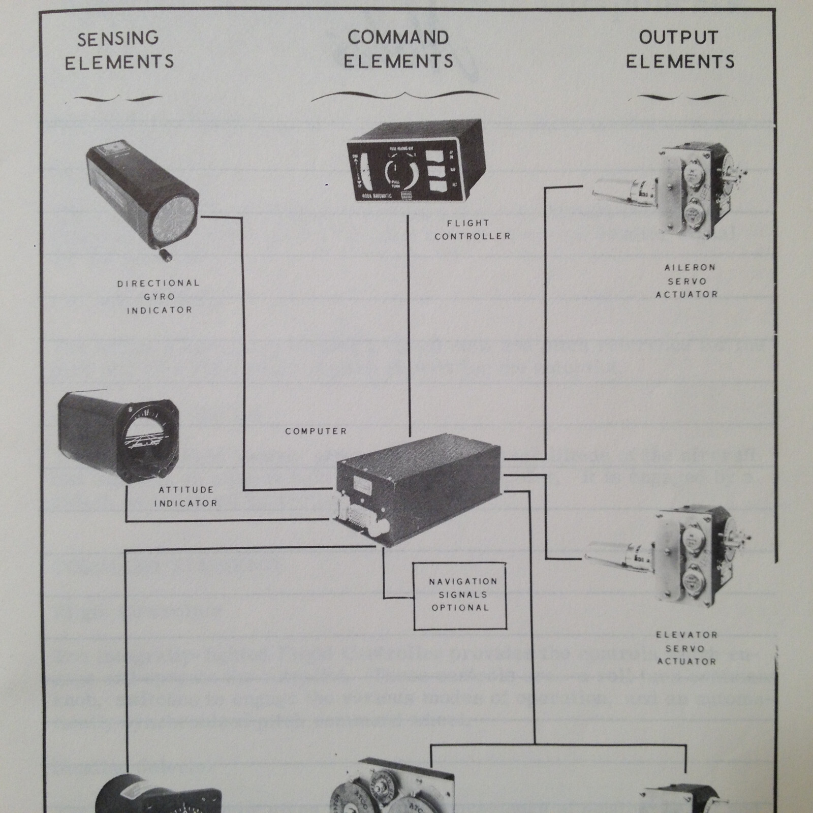 Cessna ARC Navomatic 400A Owner's Manual
