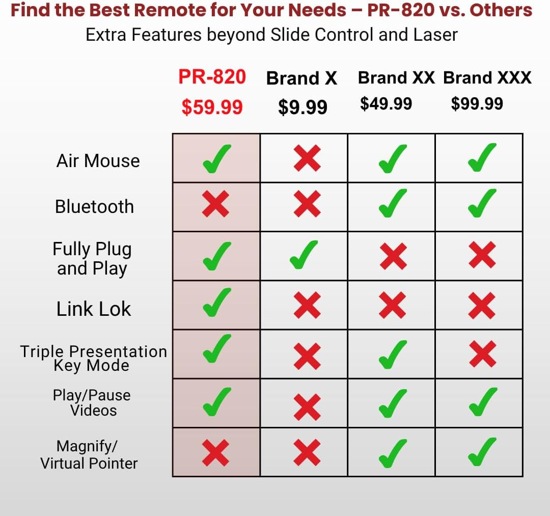 PR-820 Wireless Presentation Clicker with Laser Pointer, PowerPoint Clicker with