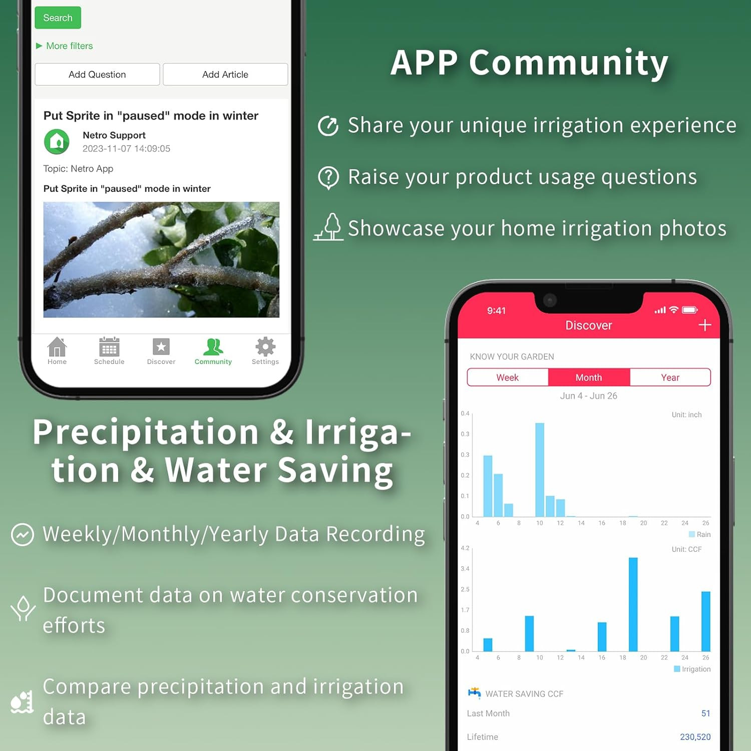Smart Sprinkler Controller 6 Zones Sprinkler Timer App-Based Irrigation Controll