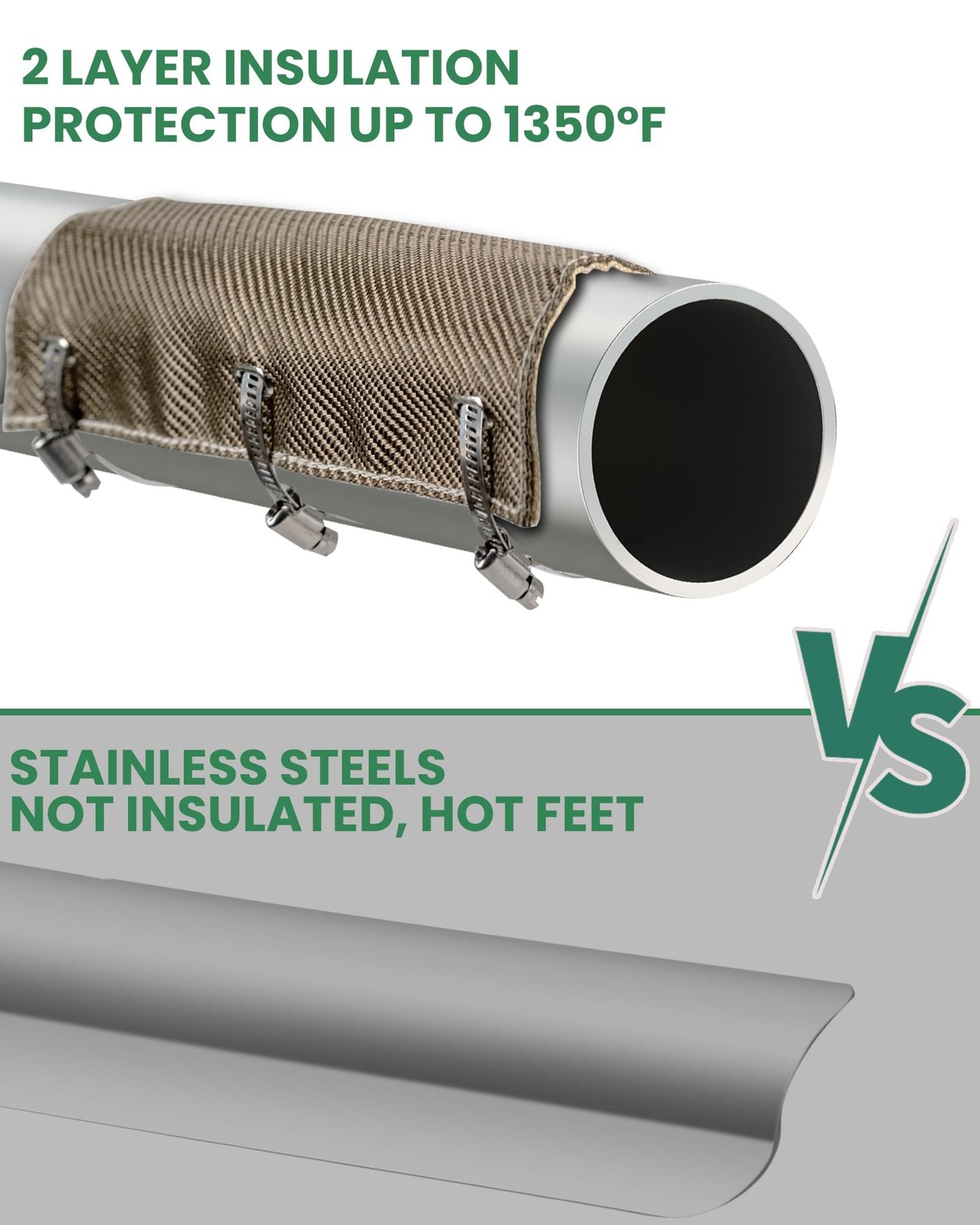 Titanium Pipe Shield with Gloves, Exhaust Heat Shield 12" x 6", 2 L... Fast Ship