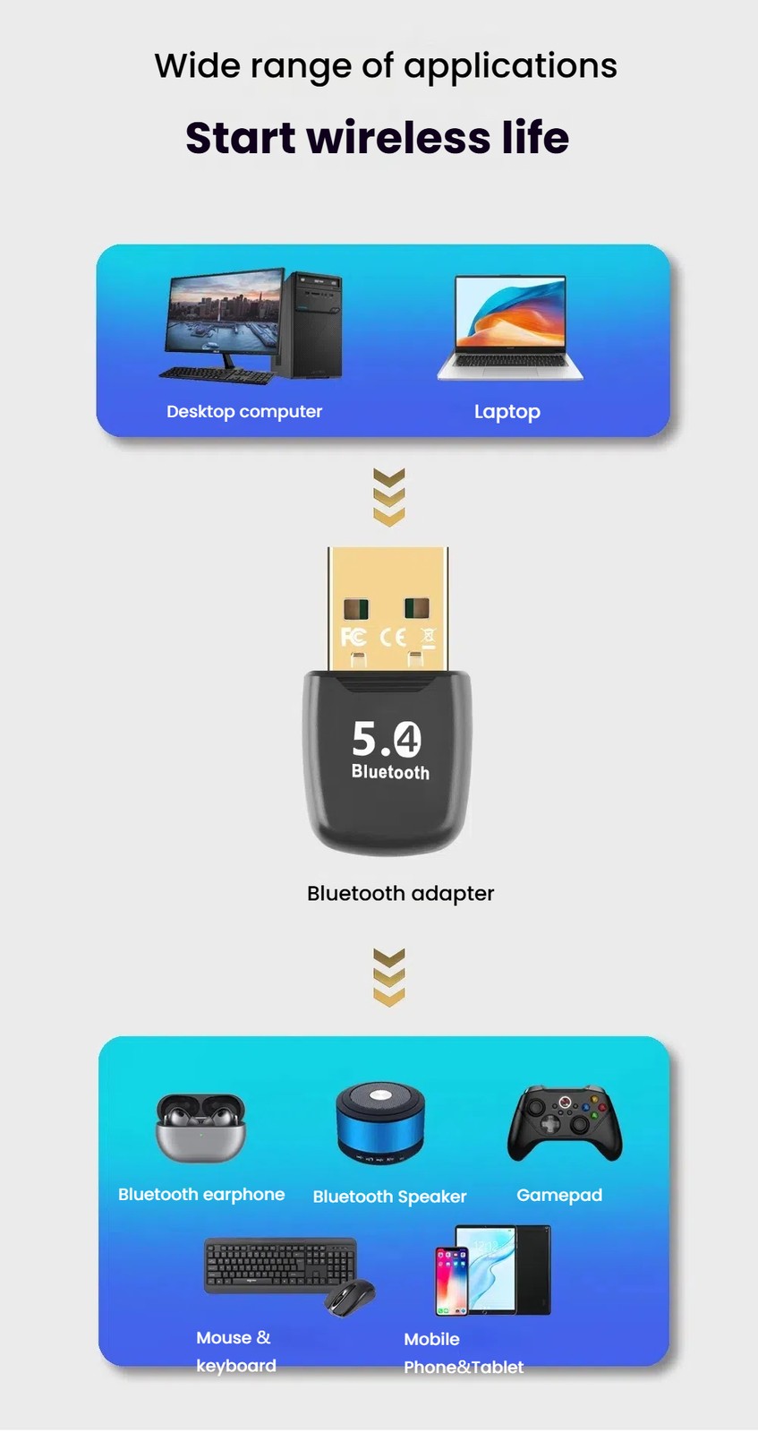 Compact Bluetooth 5.4 USB Adapter - Wireless for PC Speaker Mouse Keyboard