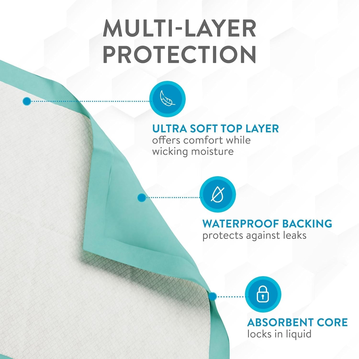Inspire Ultimate Absorbency Disposable Underpads, 36"x36", (50 Count)