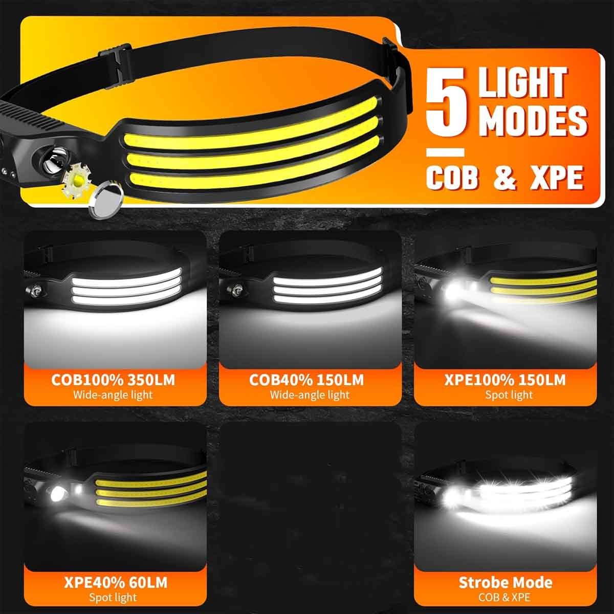 COB LED Rechargeable Headlamp Motion Sensor 230° Waterproof Camping Head Light
