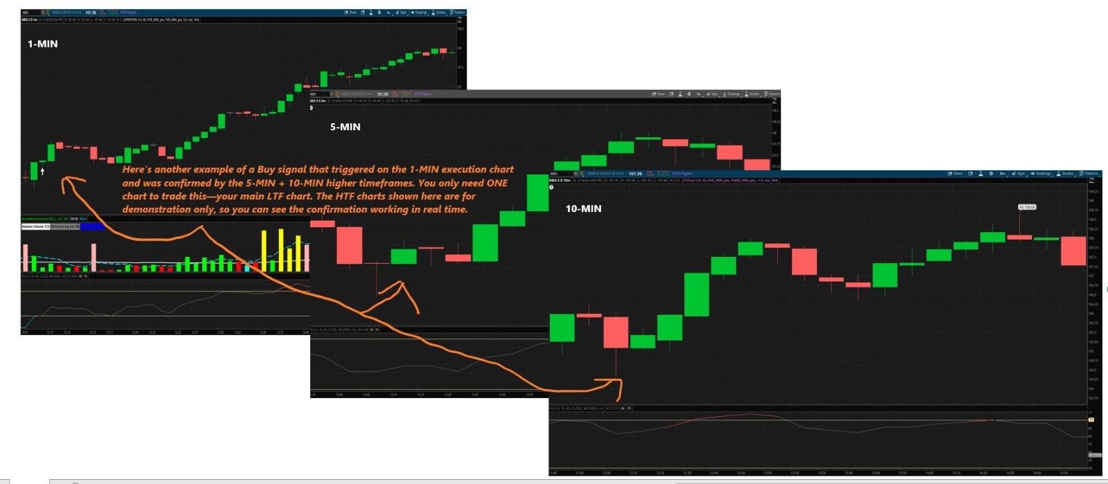 Thinkorswim Thinkscript Code, Multi-Timeframe RSI Indicator, 2 HTF Confirmation