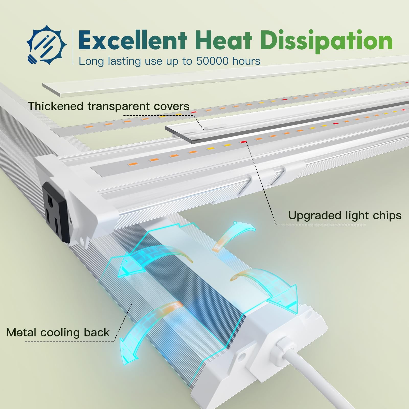 1 Pack 4ft LED Grow Light, 60W (350W Equivalent), Sunlike Full Spectrum Integ...