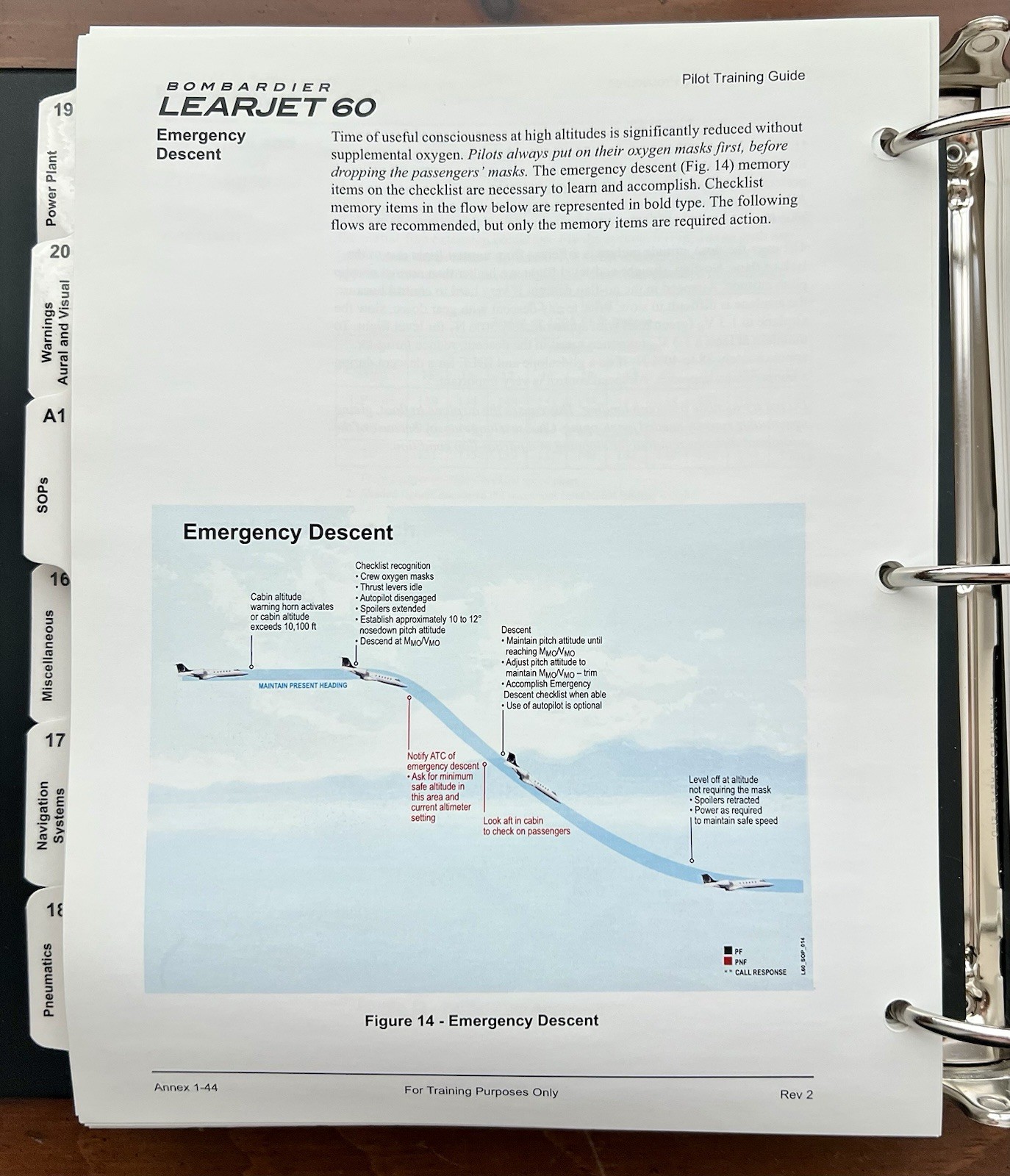 Bombardier Learjet 60 Pilot Training Guide, Revision 2