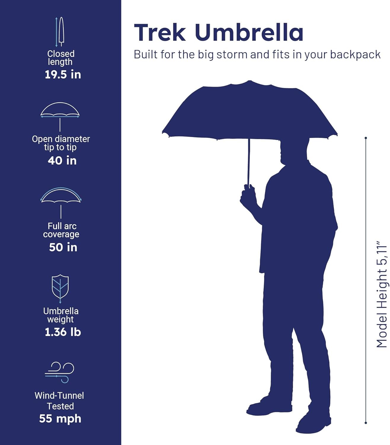 Foldable umbrella - windproof,compact,opens easily and automatically (navy blue)