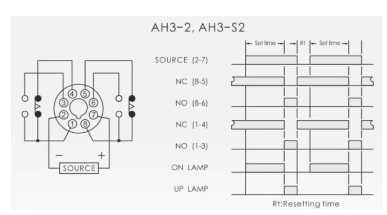 1PC New CKC timer AH3-3 AC110V 60M #LL