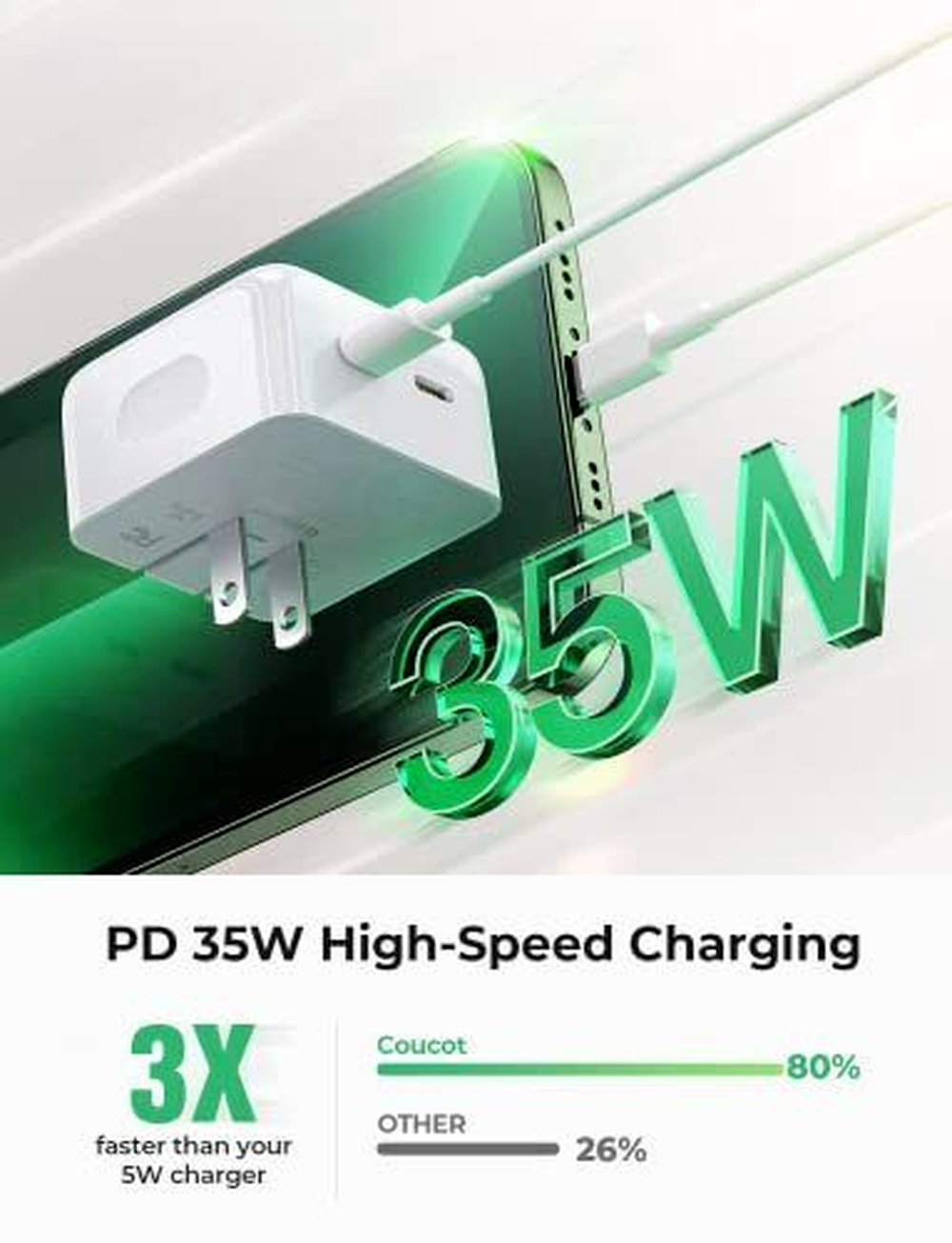For iPhone 15 Pro Max Plus iPad Android 35W USB-C Fast Charger PD Type-C Cable