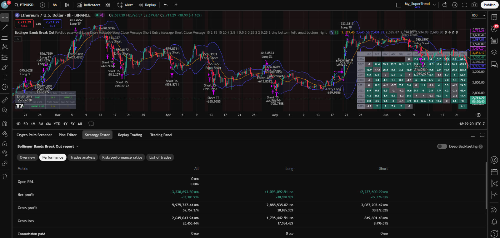 PineQuantSystems-Bundle#4 (3 Tradingview Strategies,75% OFF)