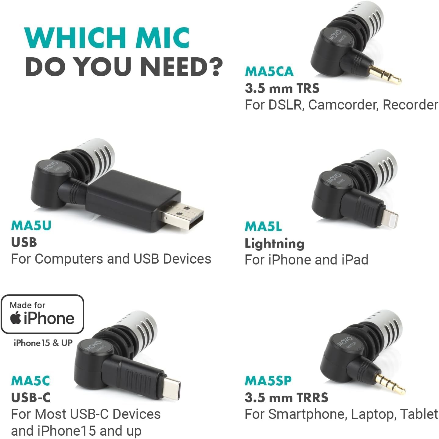 External USB-C Microphone for iPhone 15/16 - Mic for iPhone 15/16, USB-C Devi...