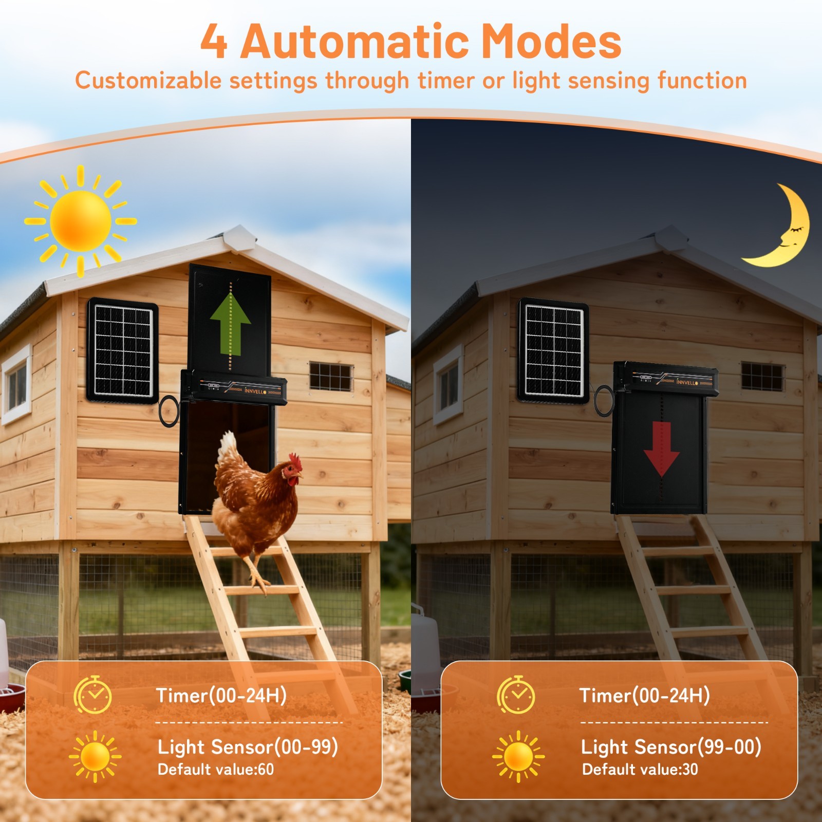 Automatic Chicken Coop Door Solar Powered with Remote Control Setup & LCD Screen