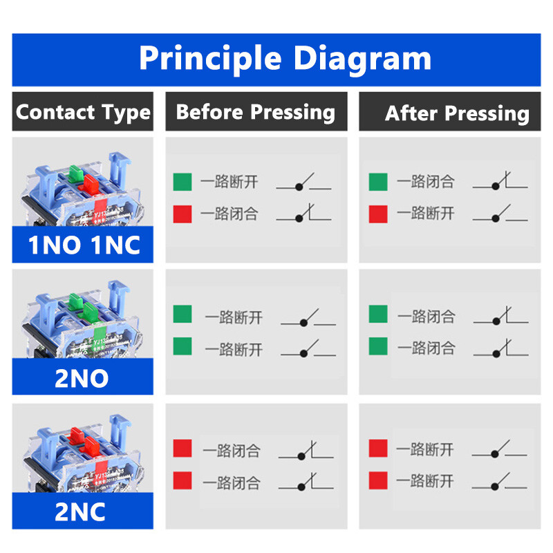 22mm Rotary Switches Selector Switch Latching Momentary 2/3 Position ON OFF