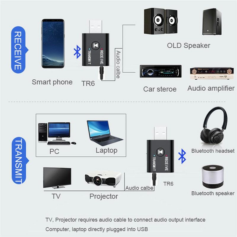 2in1 Bluetooth 5.0 USB Audio Transmitter Receiver Adapter Wireless for Car TV PC