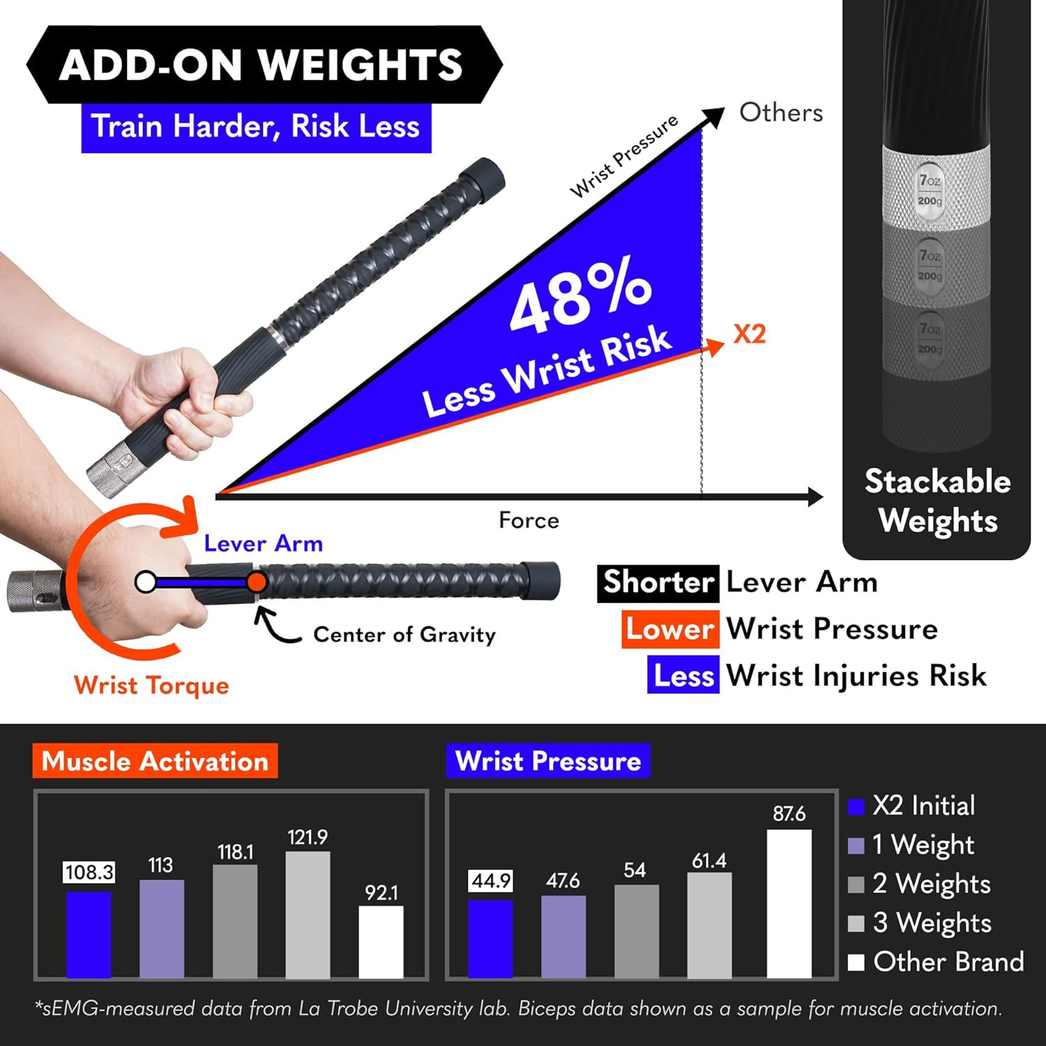 X2 Ropeless Battle Ropes Adjustable Weight - Wrist Friendly Structure, Stackable
