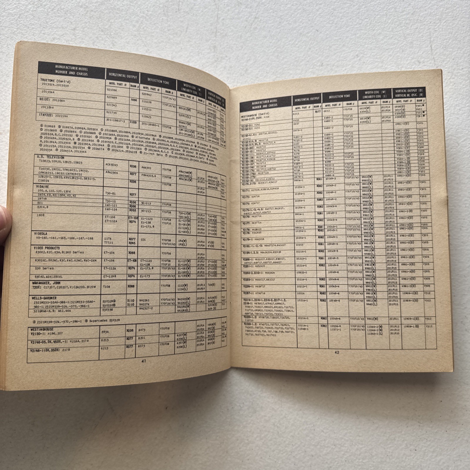 RAM TV 1955 Television Components Service Manual