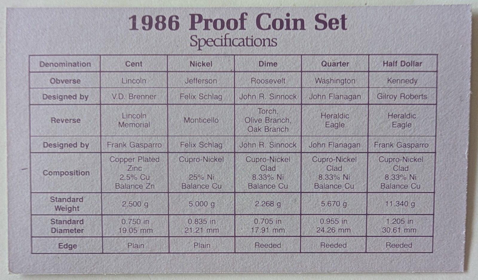 1986 Clad Proof Set U.S. Mint Original Government Packaging OGP