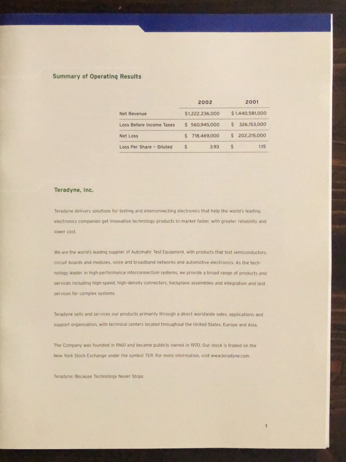 2002 Teradyne, Inc. Annual Report