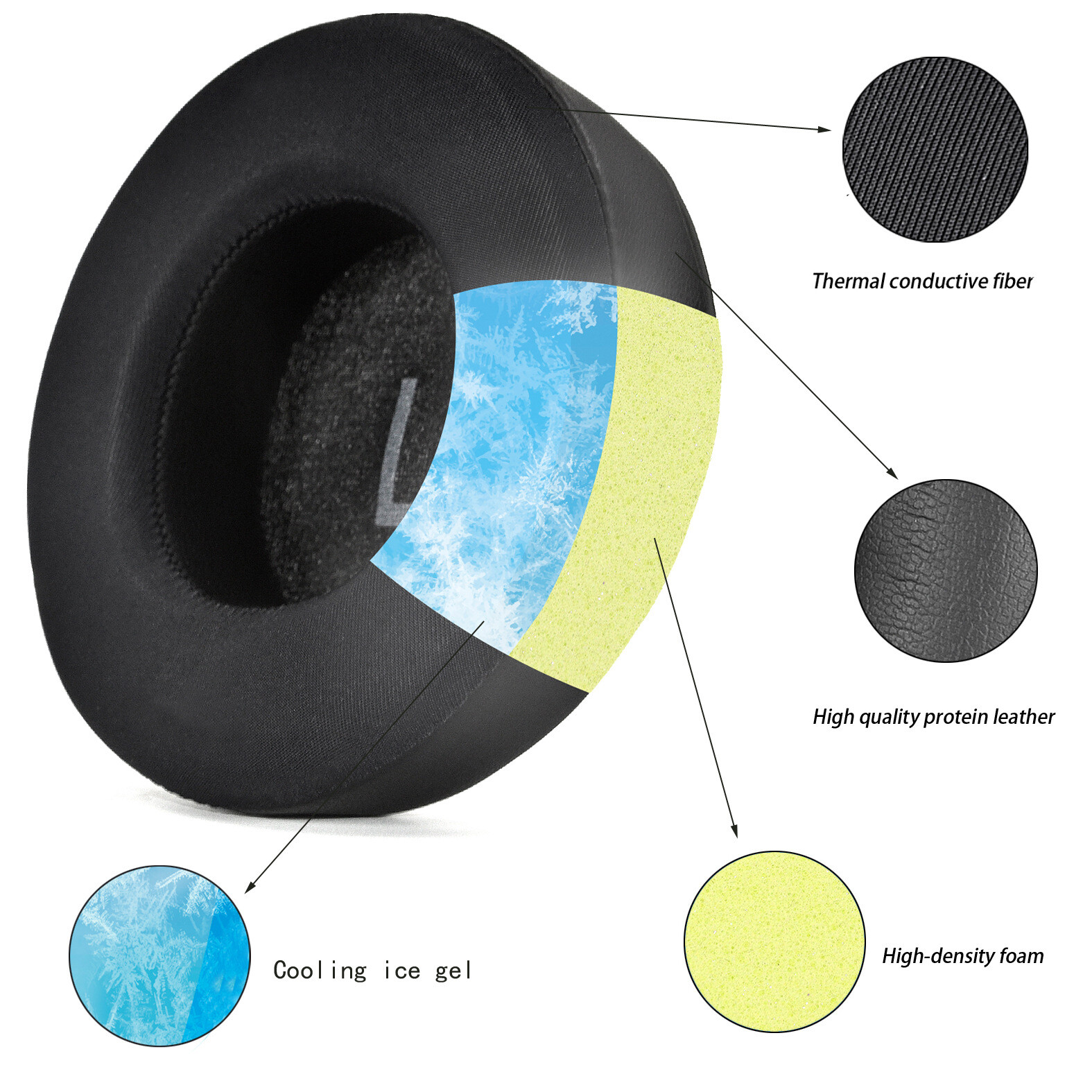 Replacement Cooling Soft Ear Pads for JBL Synchros E50 E50BT S500 S70 Headphones