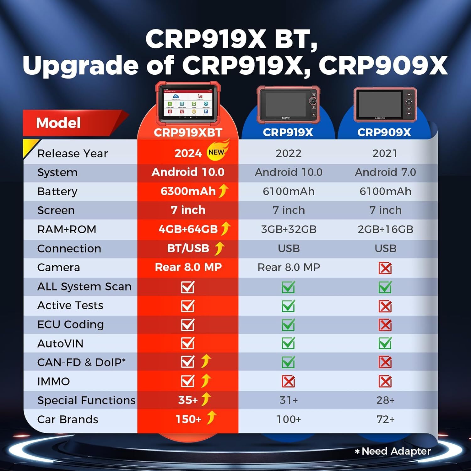 LAUNCH X431 CRP919X PRO Elite Bidirectional Car Diagnostic Scanner Key Coding BT