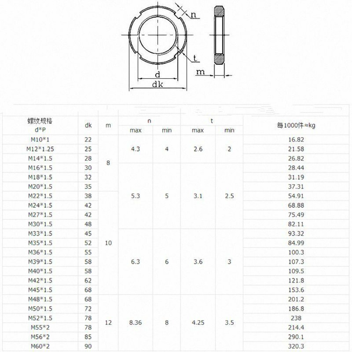 Left Hand Fine Thread Locknut Slotted Nut Retaining Castle Nut M10 - M60 Select