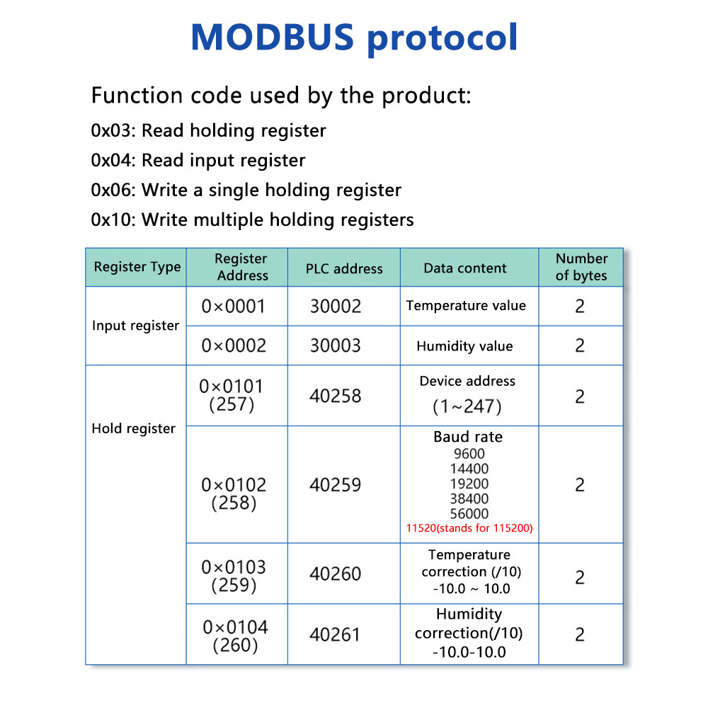 DC 5V-28V RS485 Modbus Waterproof Temperature and Humidity Sensor Probe