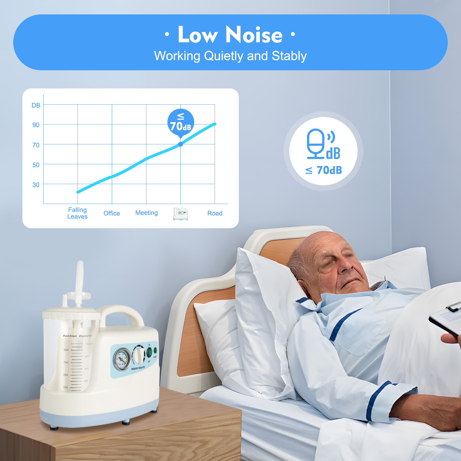 Portable Sputum Mucus Aspirator Machine Phlegm Suction Unit Medical Vacuum Pump
