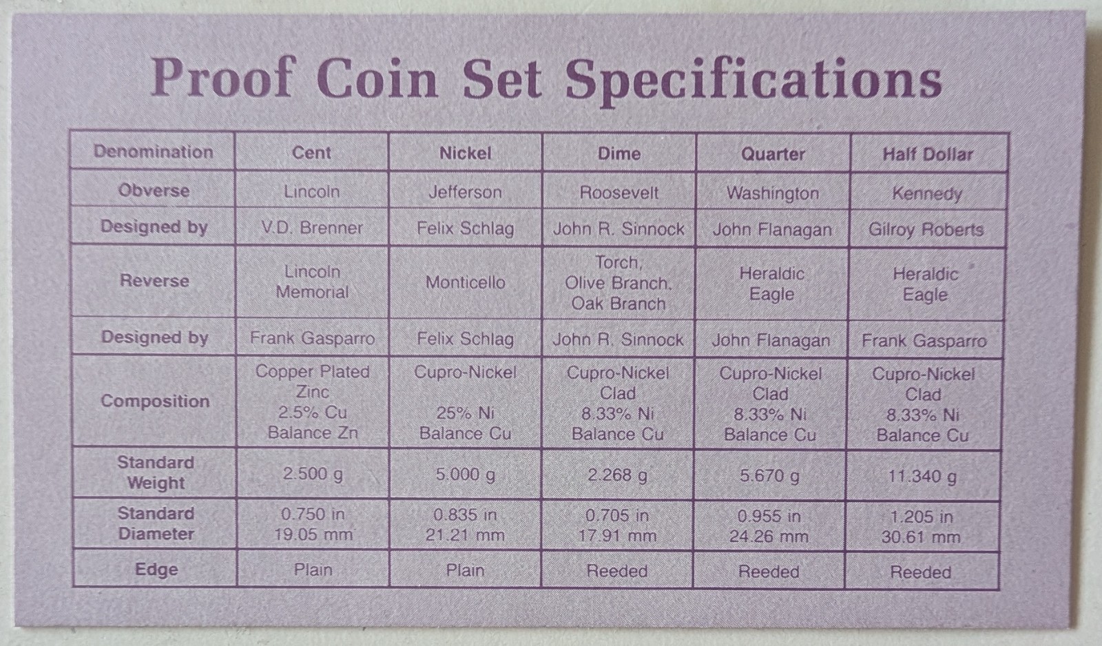 1987 Clad Proof Set U.S. Mint Original Government Packaging OGP