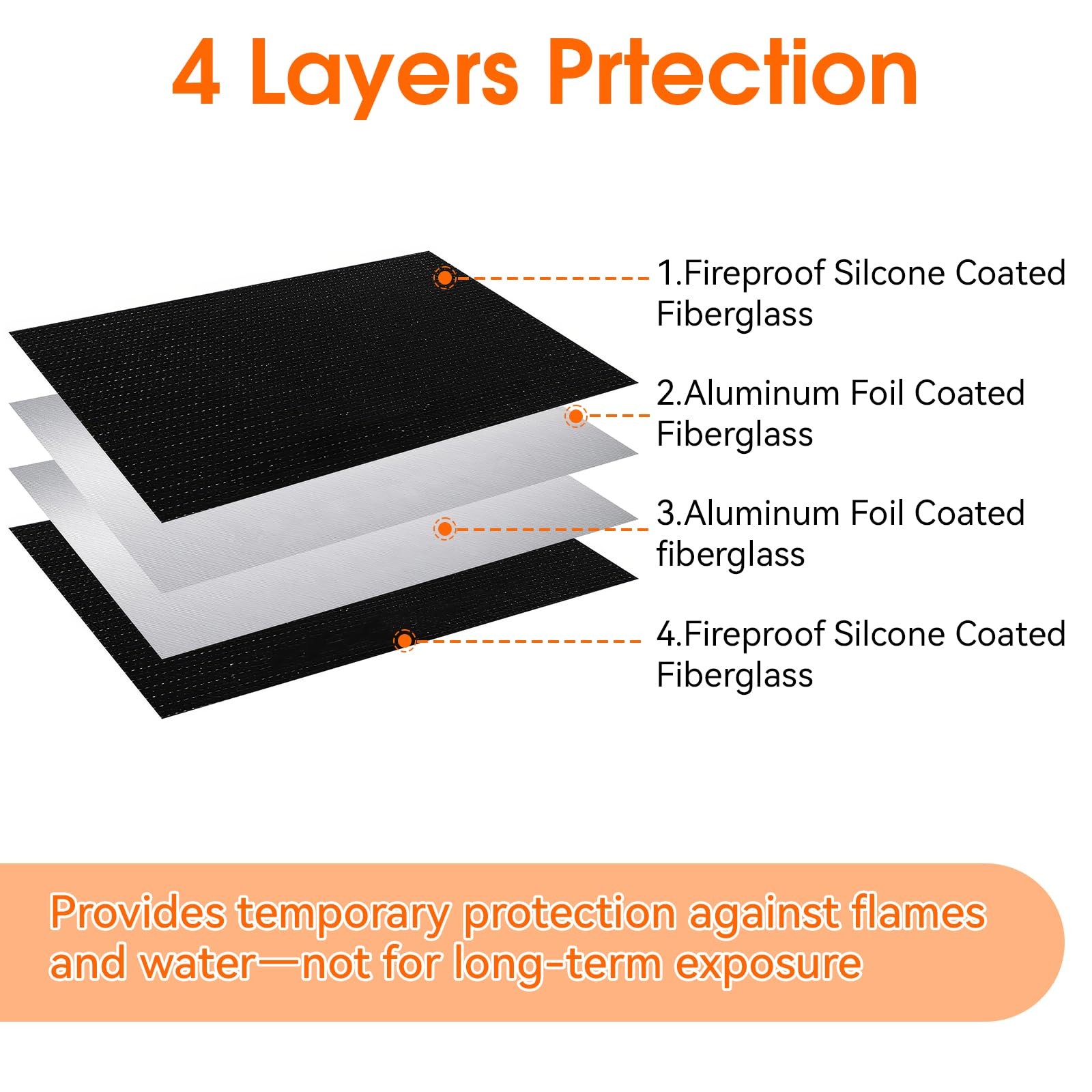 Fireproof Document Bag 10x13.5 Inch Waterproof Holder Zipper Secure Storage