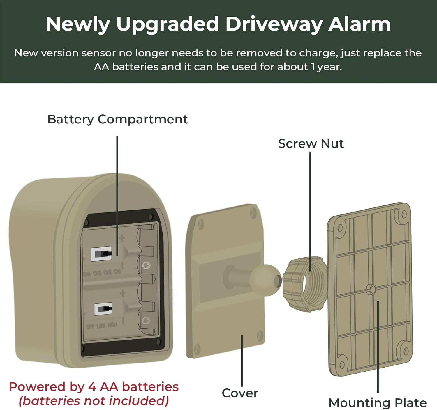 1/2 Mile Driveway Alarm Wireless Sensor System & Driveway Sensor Alert System W