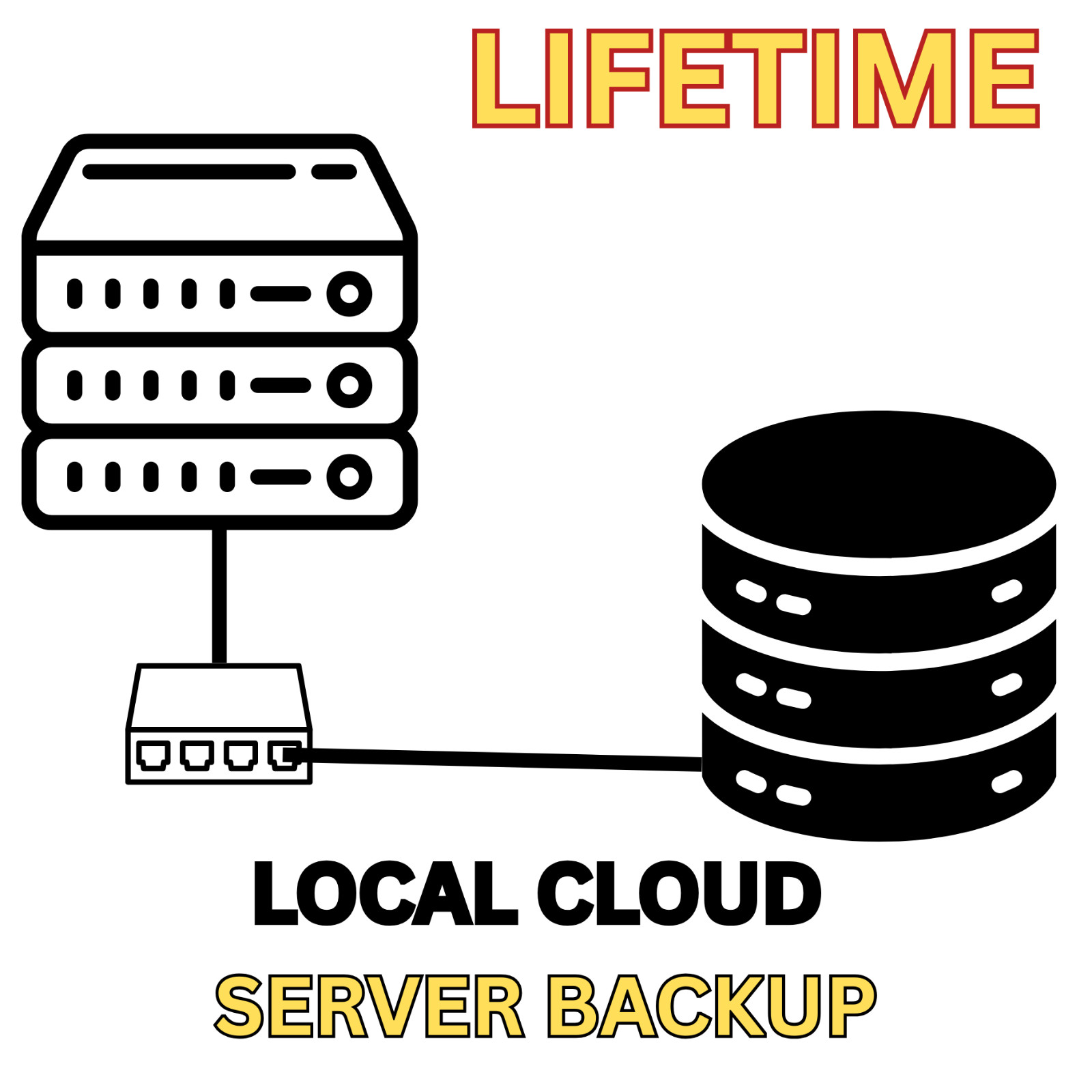 DCBACKUP- Windows SERVER ONLY subscription with 2 yrs DcCare  1000GB