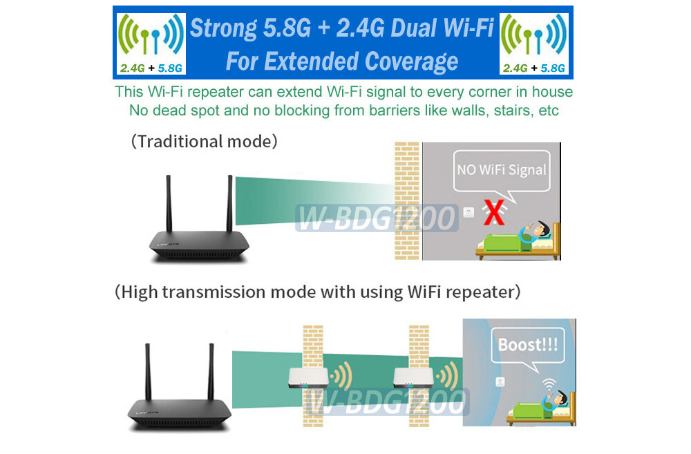 Dual Band 2.4G/5G Wi-Fi Repeater AP + Wi-Fi To Ethernet Bridge Adapter