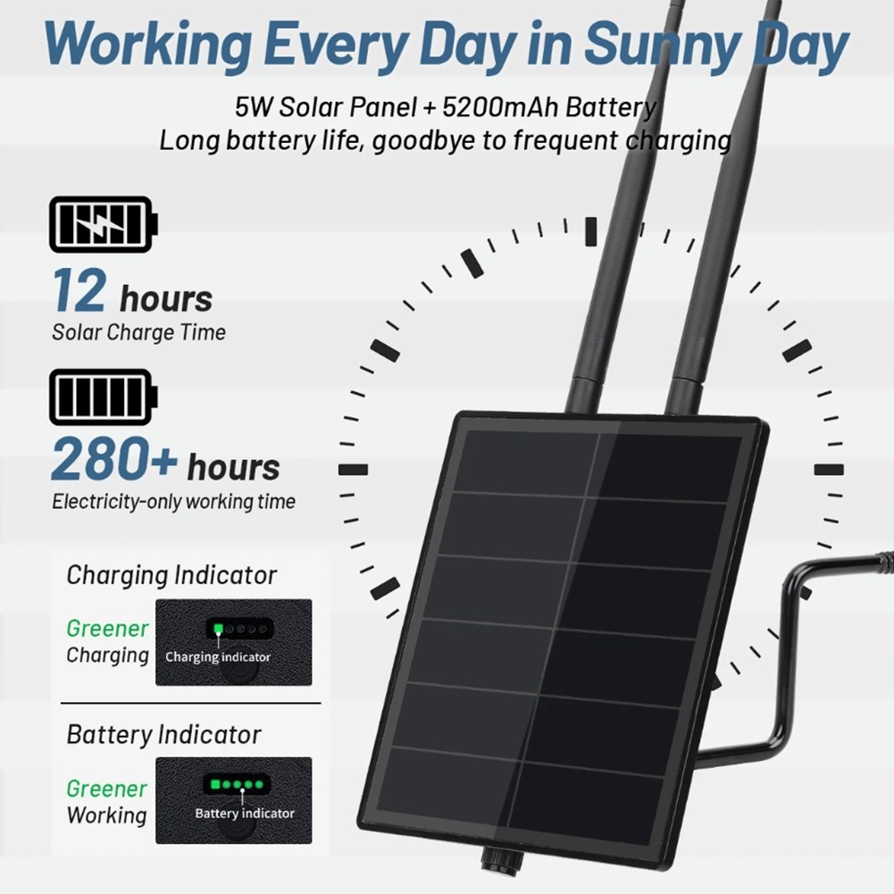 D5L Solar Node with 5V Solar Panel RAK19007 & RAK4631 WisBlock Integration1944