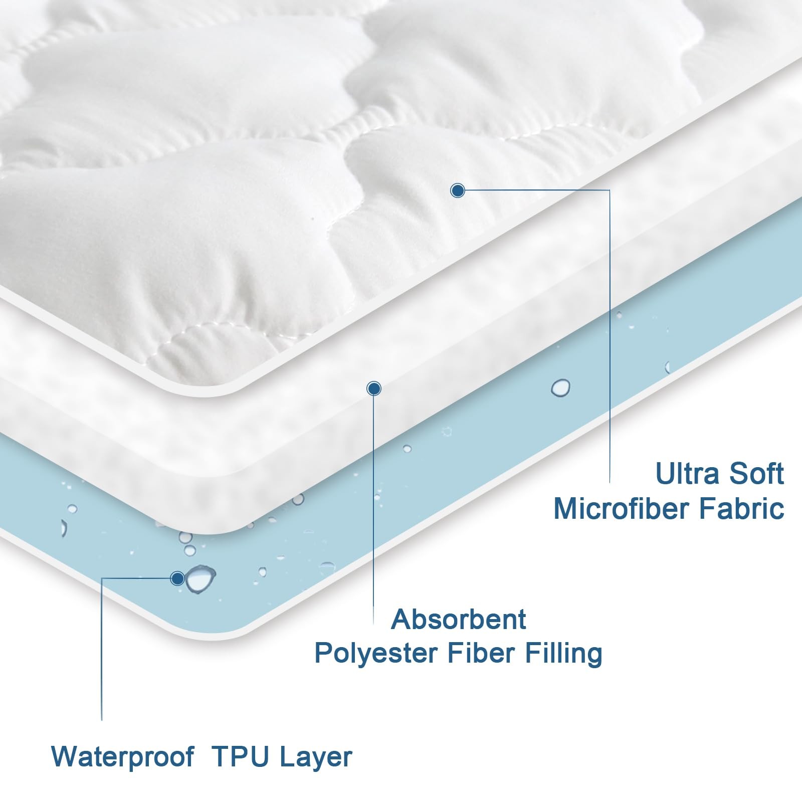 Split Top King Mattress (32-34" from Head, 18" Deep), White