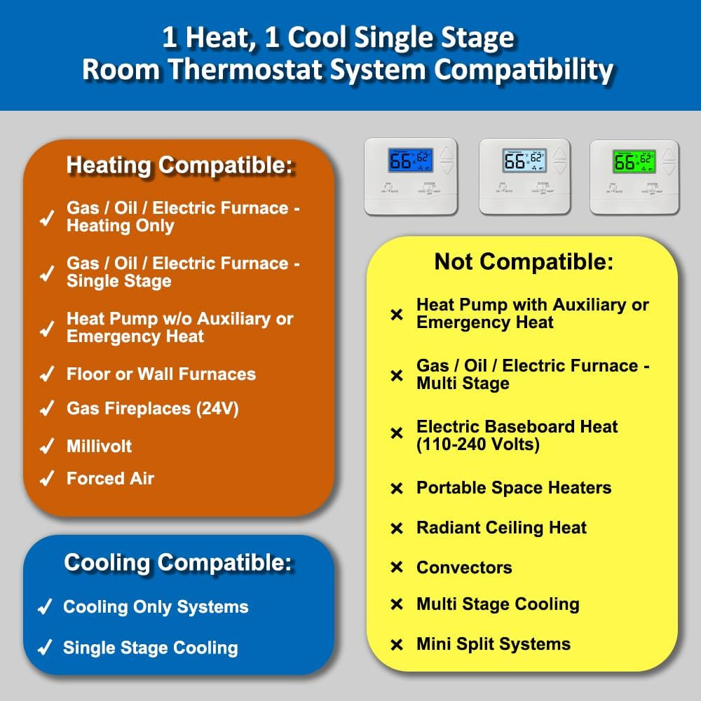 Nonprogrammable Thermostat for Home, Digital Energy-Saving Thermostat,Single-Sta