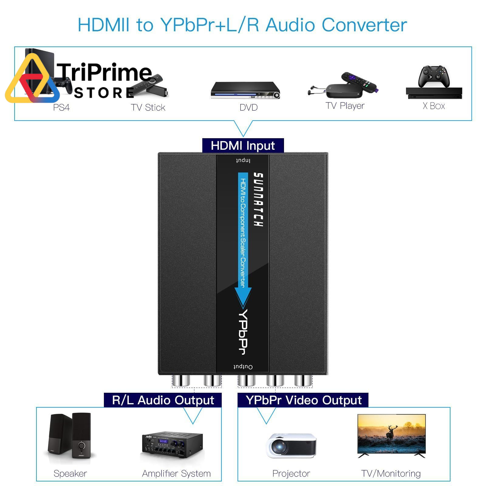 SUNNATCH HDMI to Component Converter with Scaler Function, 1080P black