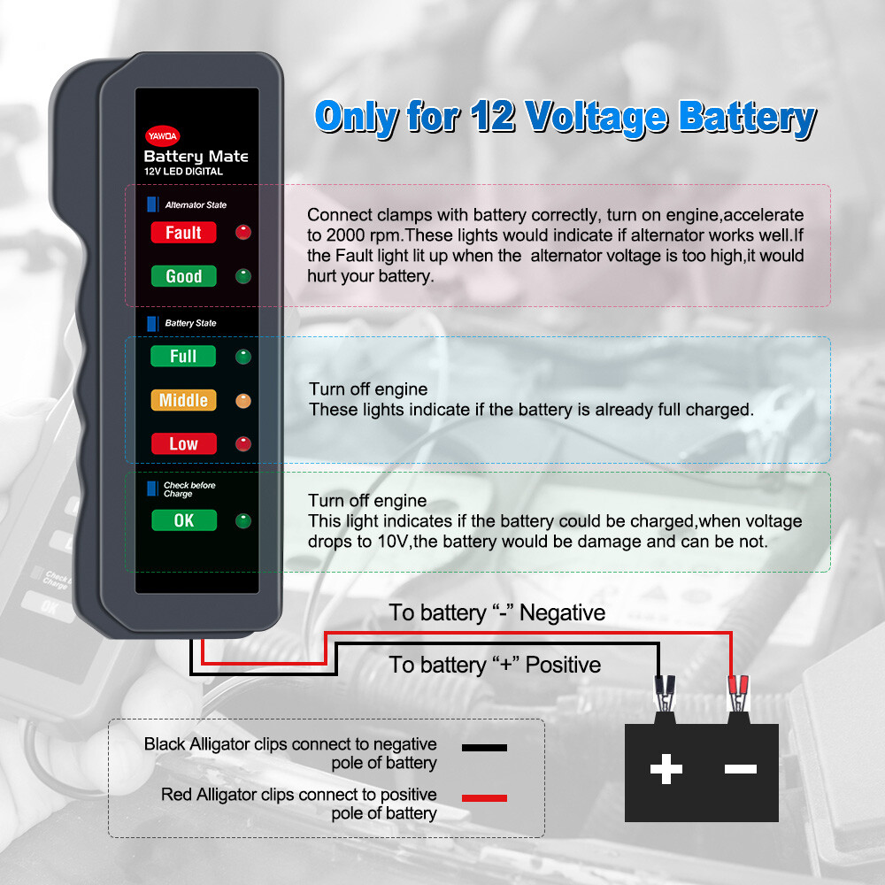 Car Battery Tester 12V Alternator Load Analyzer Cranking Charging Scan Tool