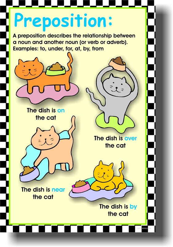 Preposition - Language Arts Writing English School Classroom POSTER