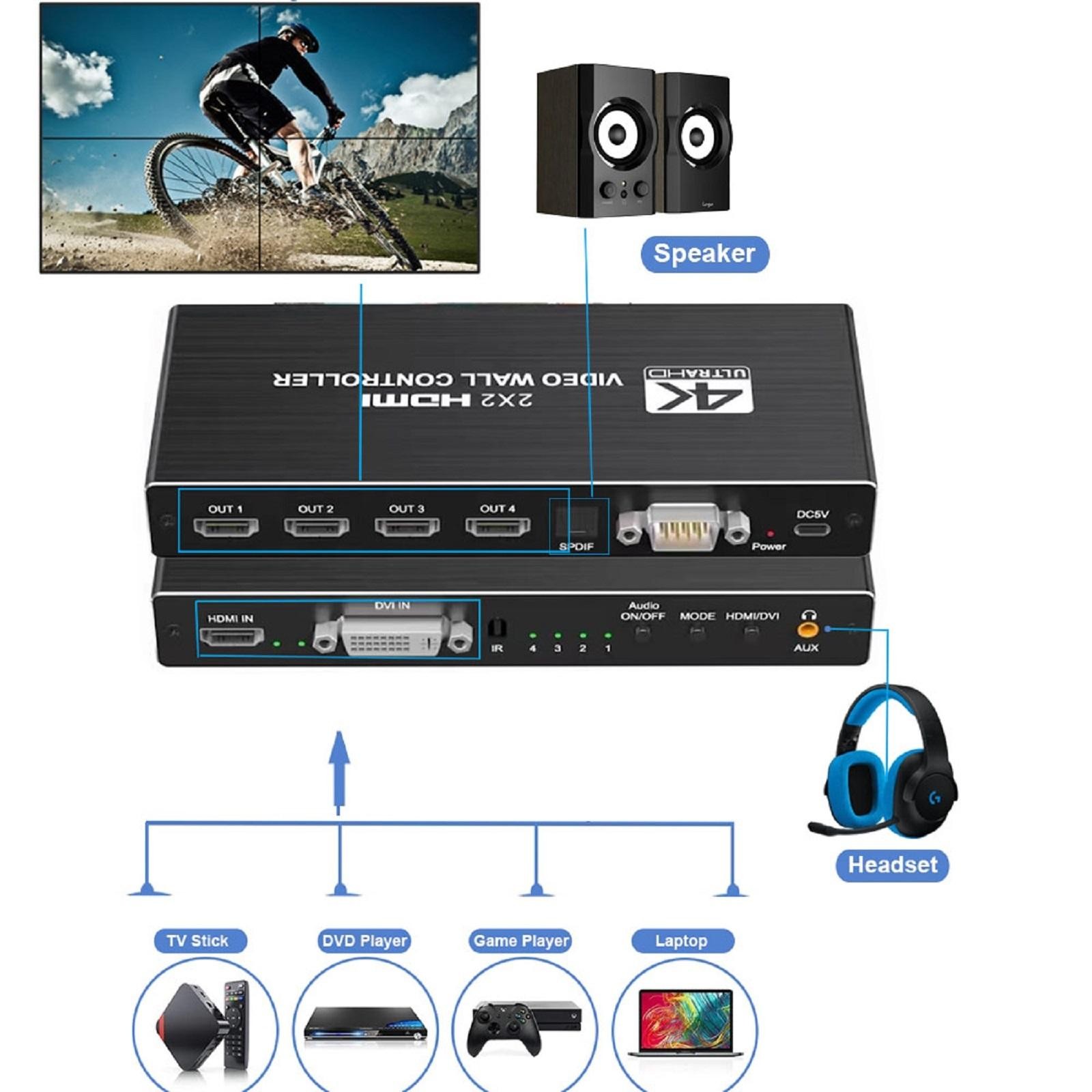 1X2 1X4 1X3 2X1 3x1 4X1 2x2 HDMI DVI Multi Video Controller Processor Splicer f