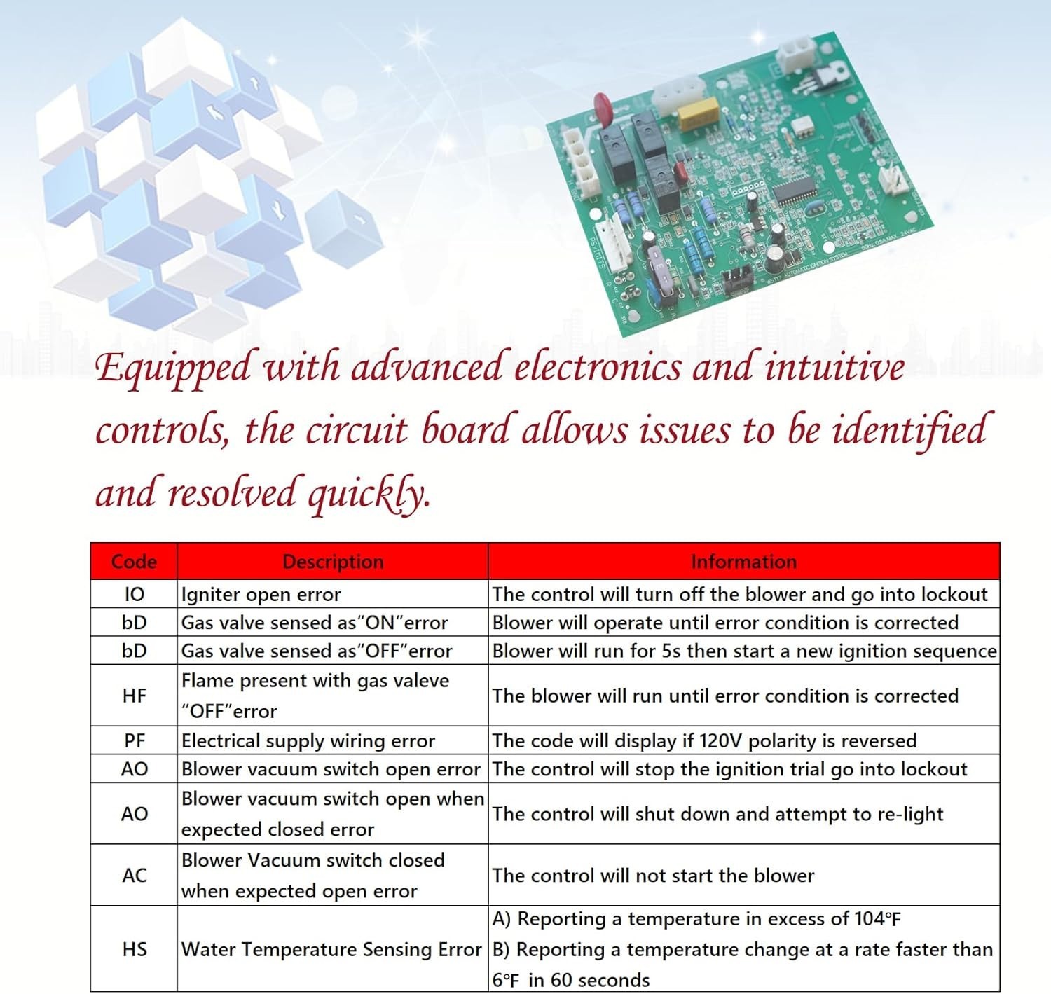 FDXLICB1930 Integrated Control Board Replacement Hayward H-Series