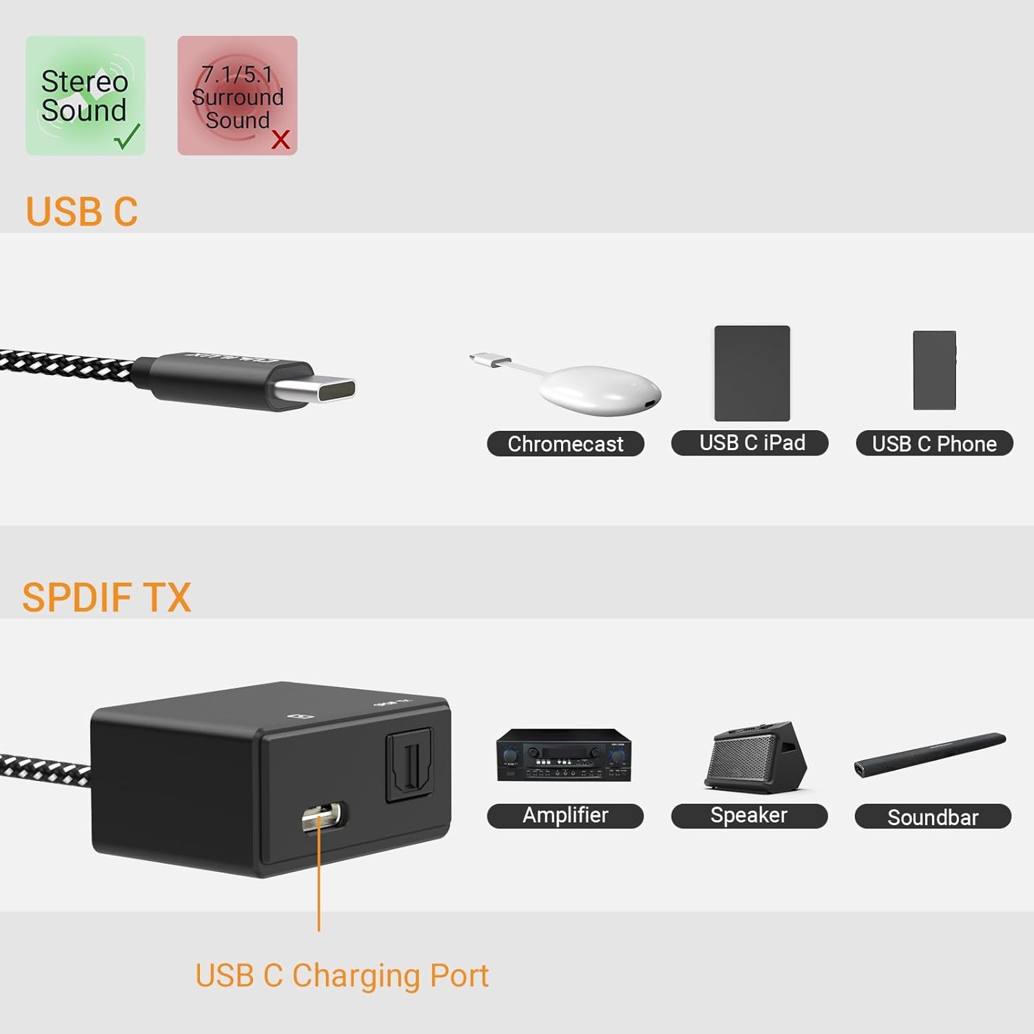 USB C to SPDIF Adapter with PD Charging,USB Type C to Toslink Optical Audio w...