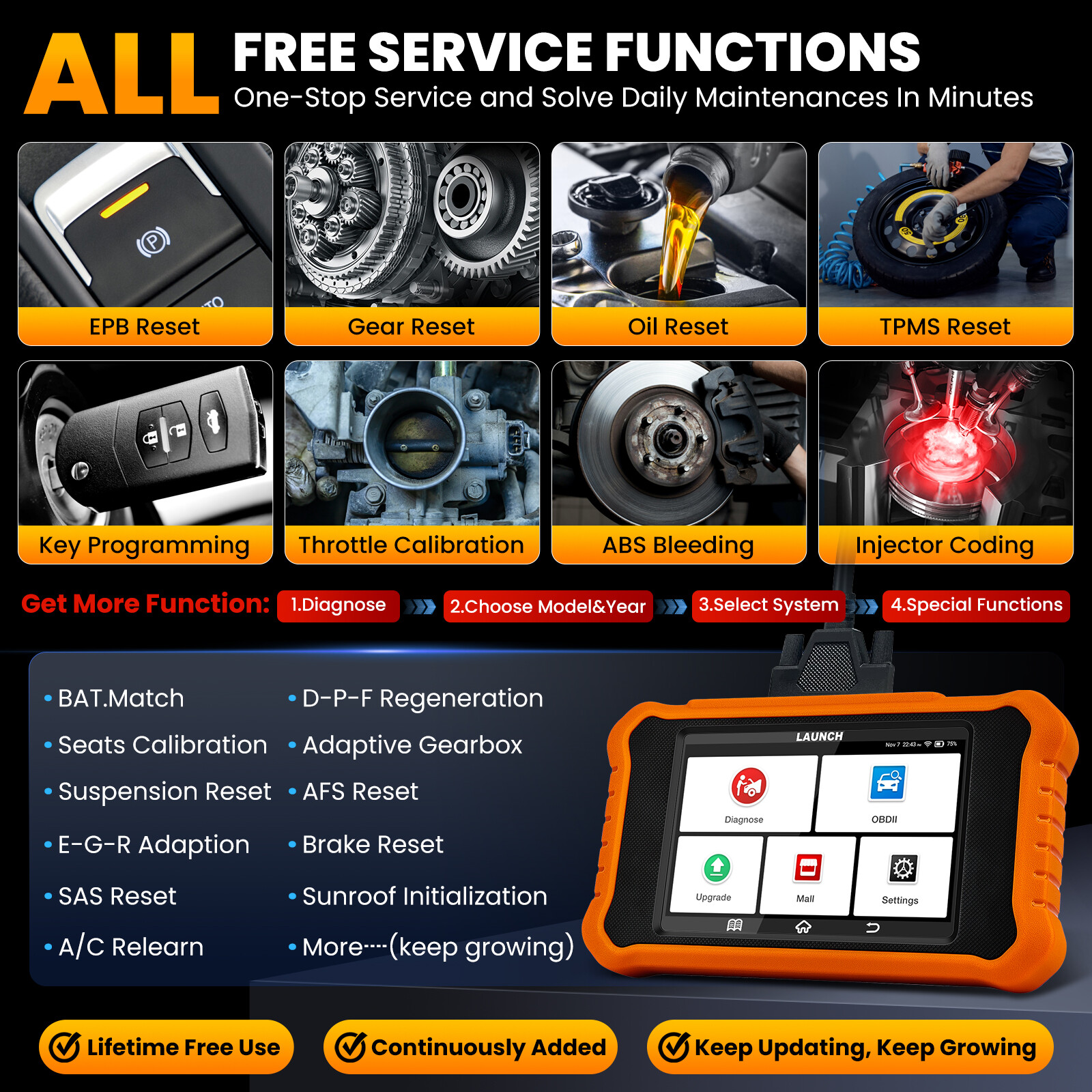 LAUNCH Creader Elite V2.0 For Mercedes-Benz Bidirectional OBD2Scanner ECU Coding