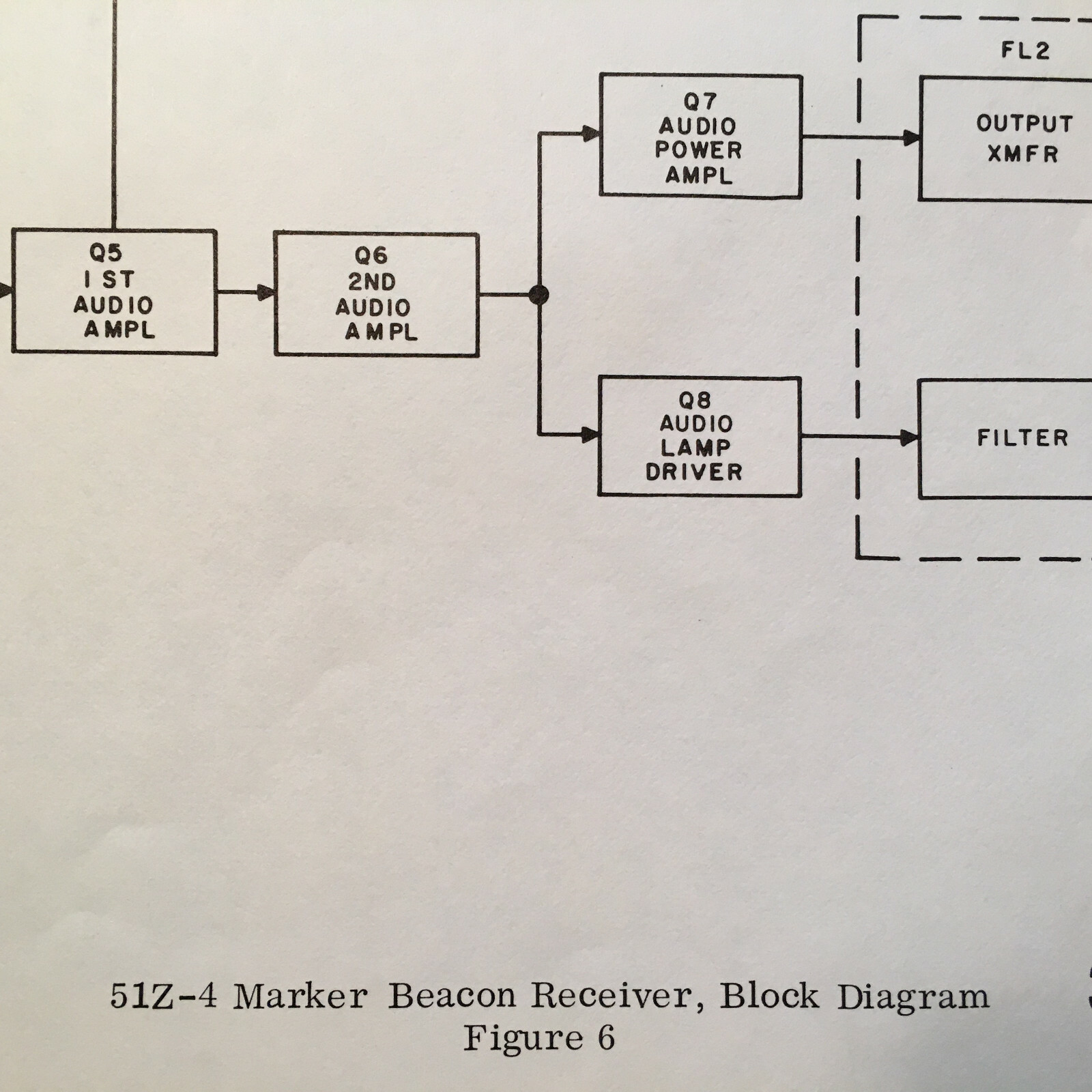 Collins 51Z-4 Marker Install manual