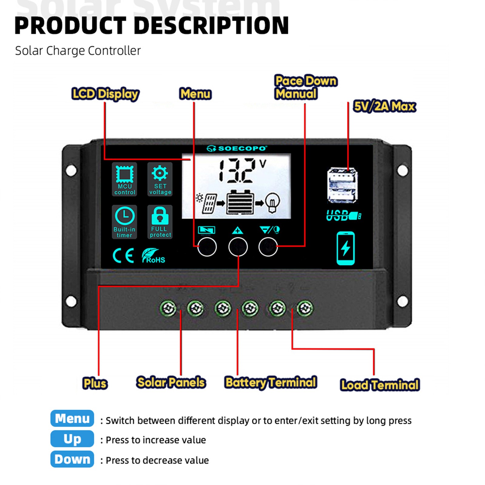 1200W Solar Panel Set - 2 x 600W Concentrator Panels + 100A Controller Outdooryc