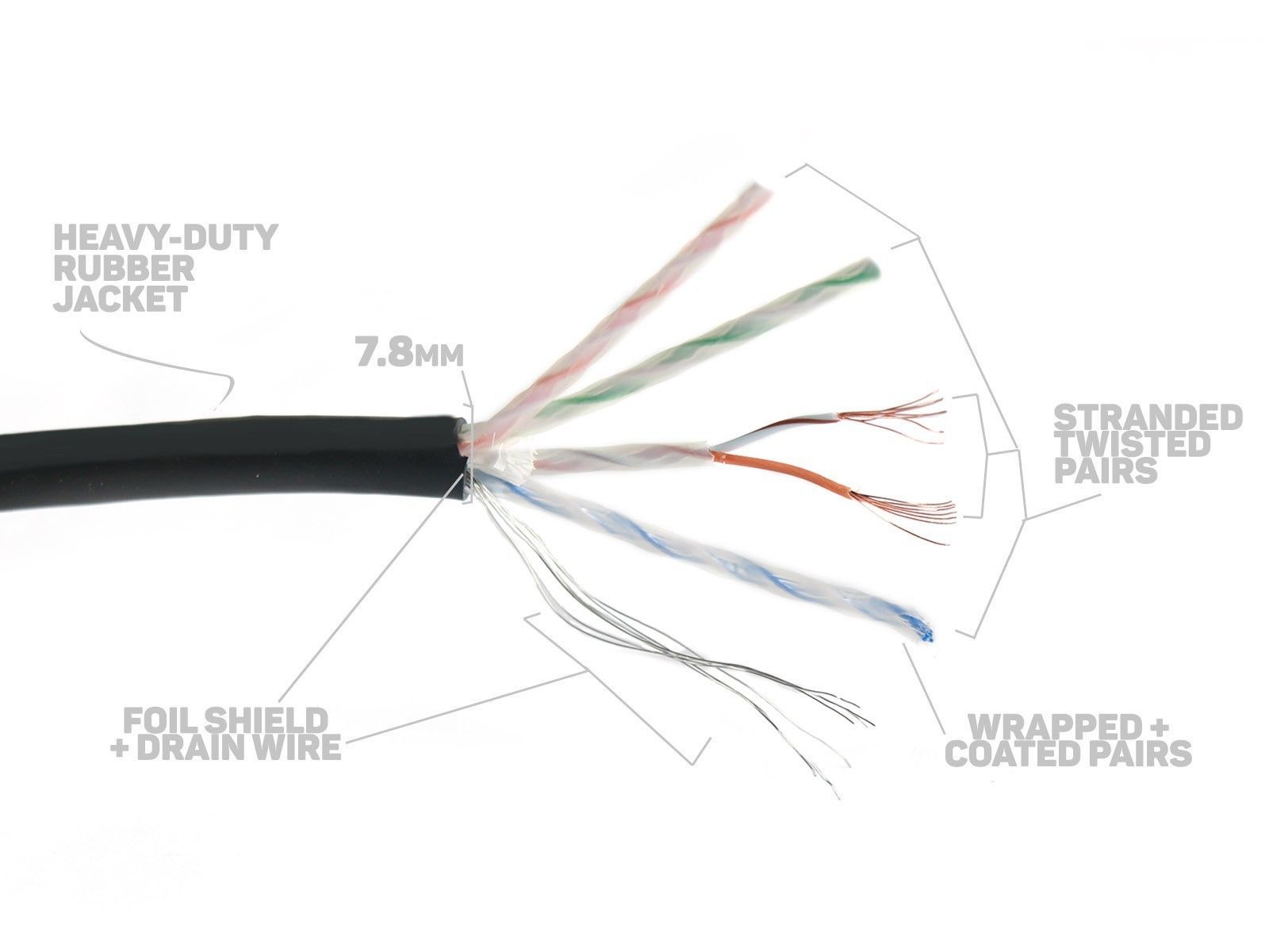 Elite Core SUPERCAT5E Tactical Shielded Ethernet Cable RJ45 to Booted RJ45