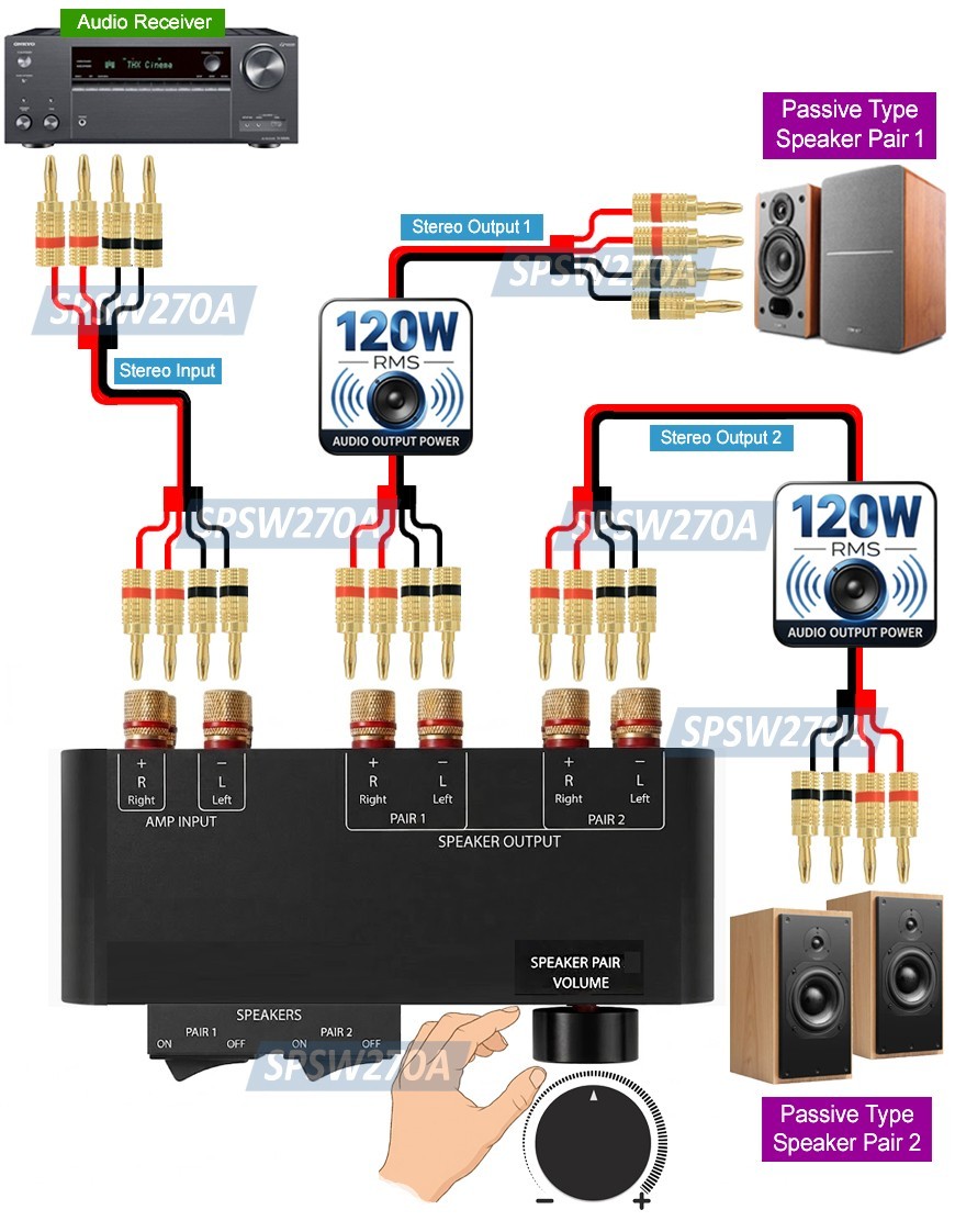 2-Way Home Audio Speaker Splitter Switch | Volume Control │Max 120Watt Output